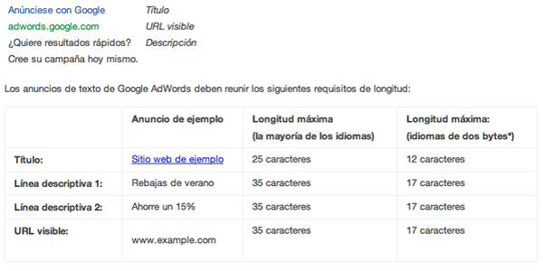 ganar-diner-en-internet-escribiendo-anuncios-publicitarios-copia