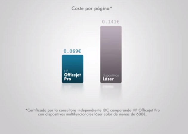 Láser frente a tinta, la importancia de saber elegir