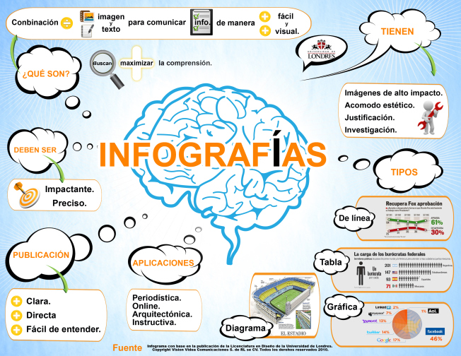 La era de las Infografías