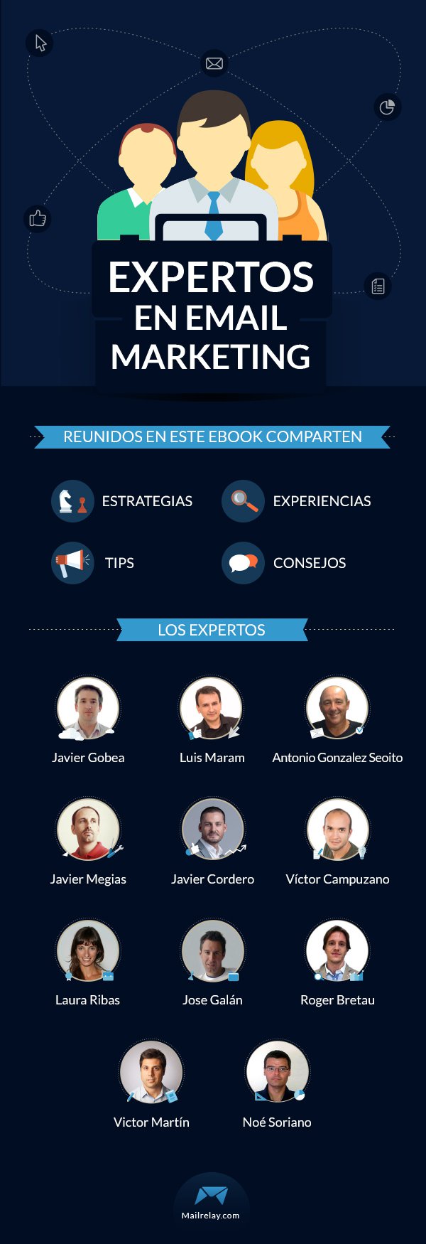 La importancia del eMailing como estrategia de Marketing
