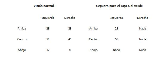 resultados-daltonismo