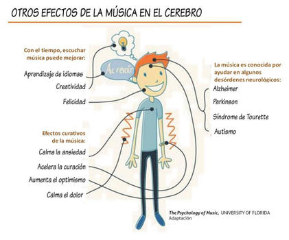 Cerebro-y-musica1_large