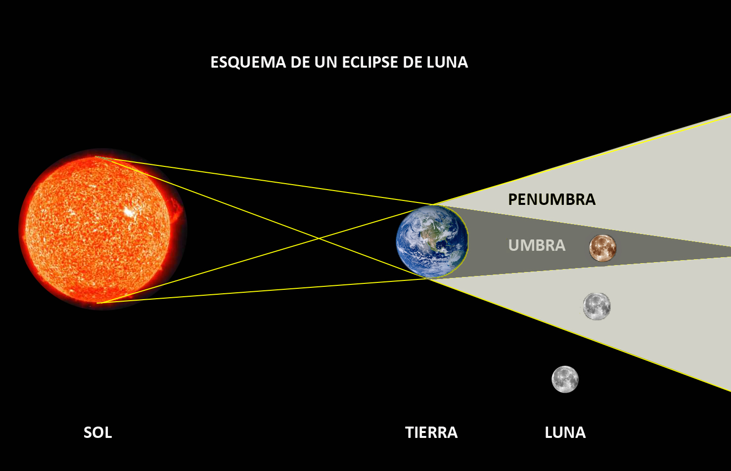 Eclipse total de Luna del 4 de abril de 2015