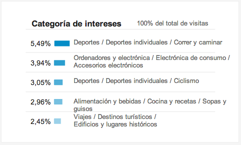 Lo que Google sabe de ti