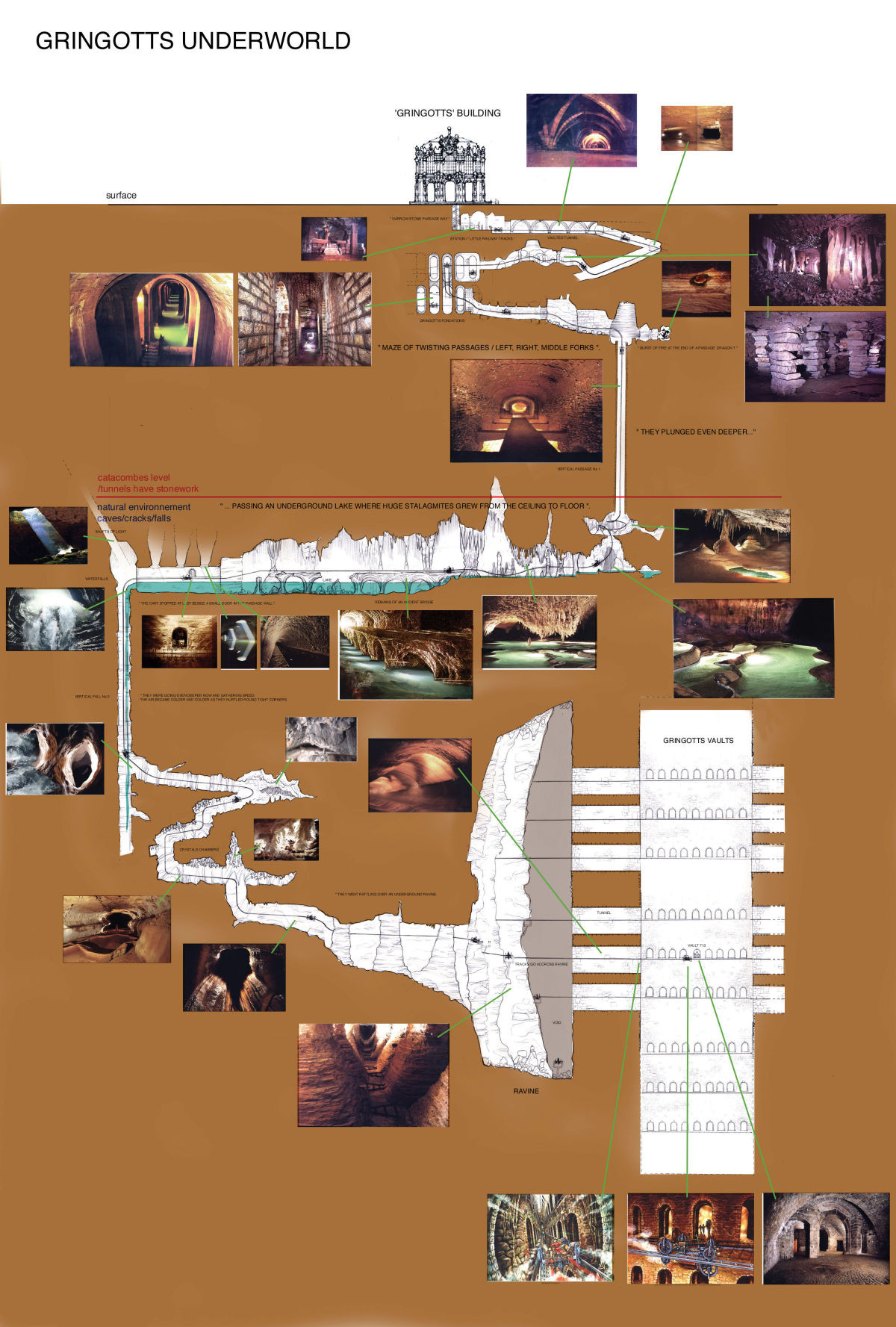pg.-32-Gringotts-schematic-1431360407