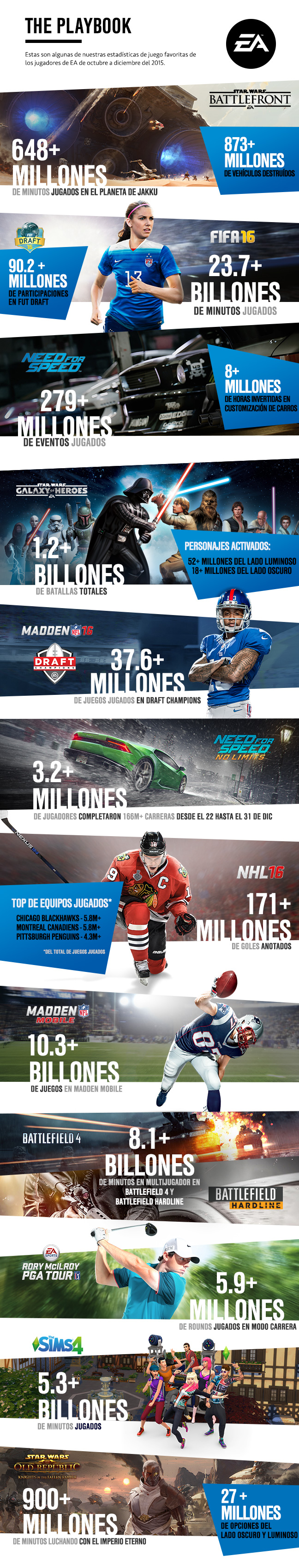 Infografía: EA nos presume los números de sus mejores títulos